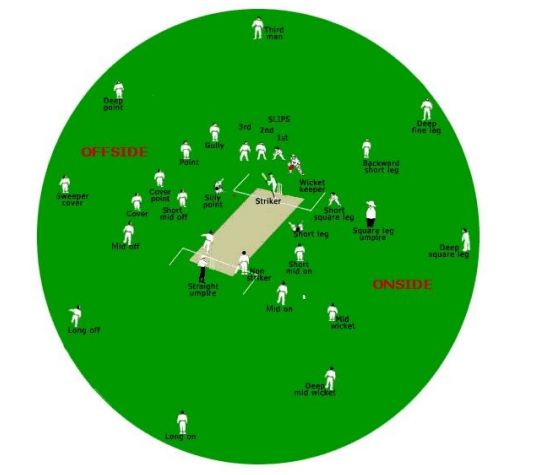 ফিল্ডিং ও বোলিং