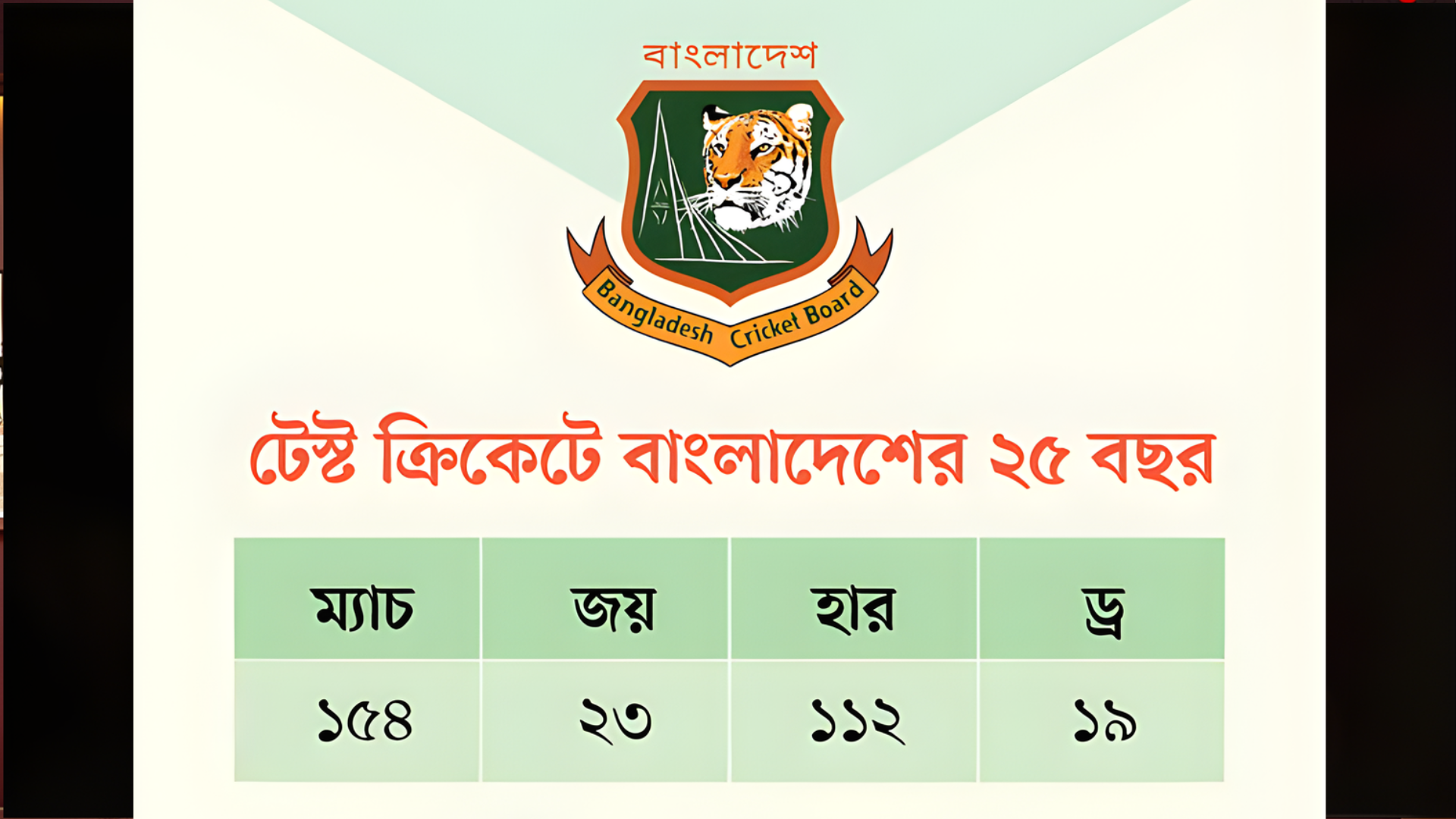 Bangladeshs 25 Years in Test Cricket The Best Performers and Milestones ক্রিকেট গুরুকুল, GOLN
